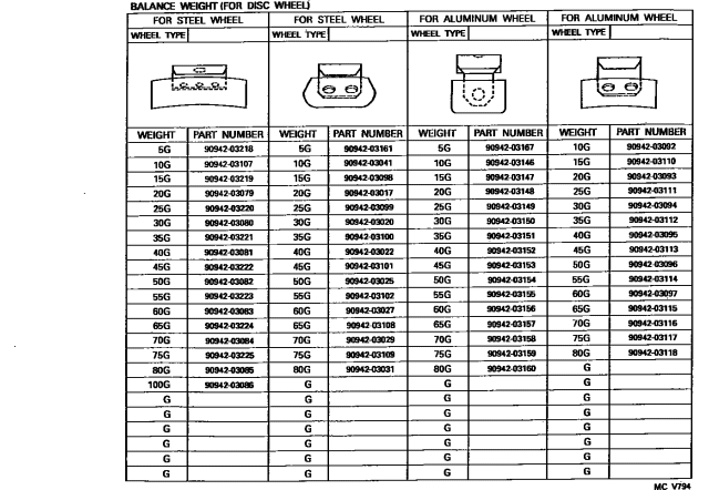 1992 Toyota Pickup 2 Wheel Drive-NAP Disc Wheel & Wheel Cap Diagram 2