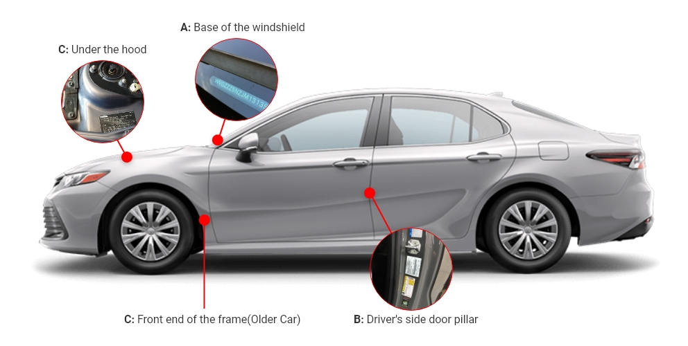 Four possible locations for a VIN number